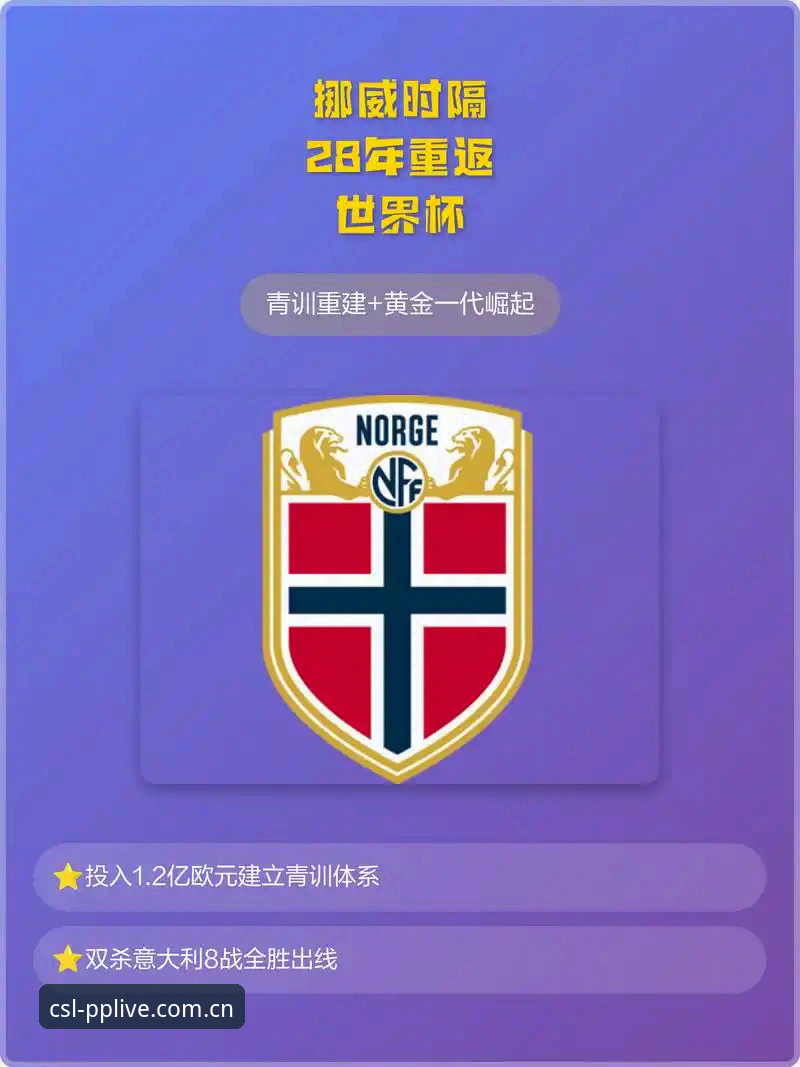 挪威主帅“打脸”数据模型：98.8%出线概率全靠算？世界杯前夜全解析指南